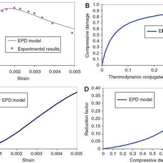 Verified Compression Results 